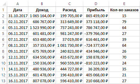 Гистограмма внутри ячейки excel