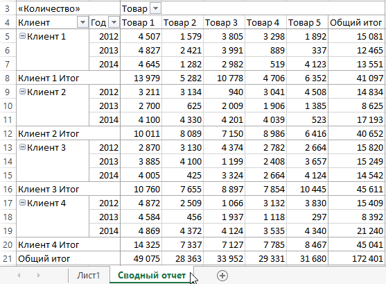 Сводная таблица.