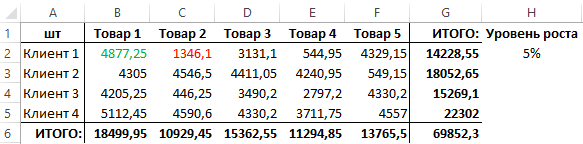 Анализ готов.