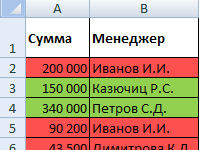 uslovnoe-formatirovanie-v-excel