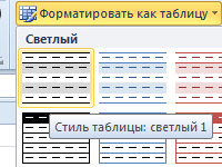 stili-avtomaticheskogo-formatirovaniya-tablic