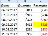 pravila-uslovnogo-formatirovaniya