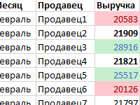 neskolko-usloviy-v-uslovnom-formatirovanii