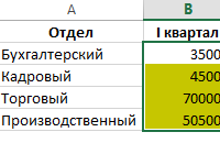 kak-vydelit-zashchishchennye-yacheyki