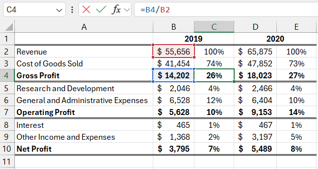 Formula for gross profit percentage.