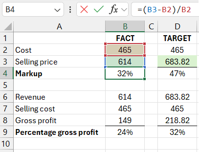 Formula for calculating markup percentage.