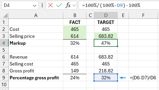 determine the markup percentage.