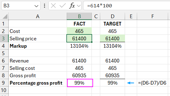 difference between gross profit percentage and markup.