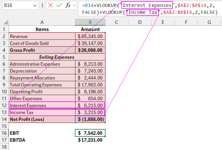 EBIT Formula.