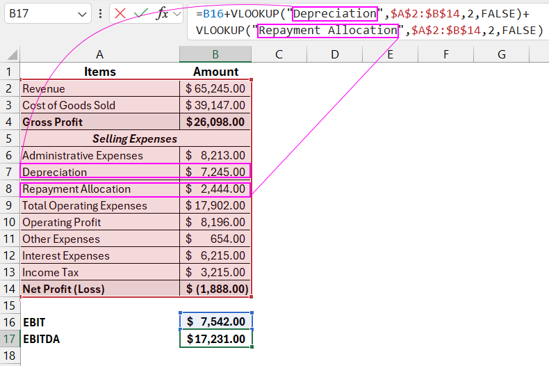 EBITDA Formula.