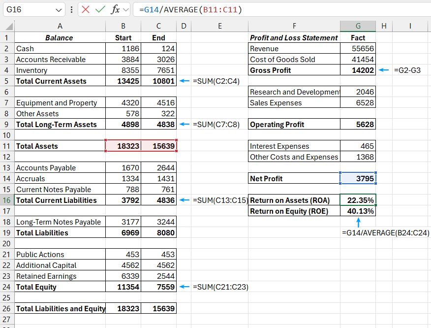 ROA Formula in Excel.