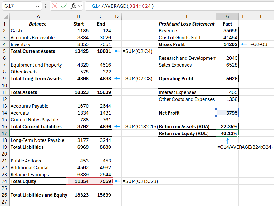 Excel Formula Return on Assets ROA and Return on Equity ROE