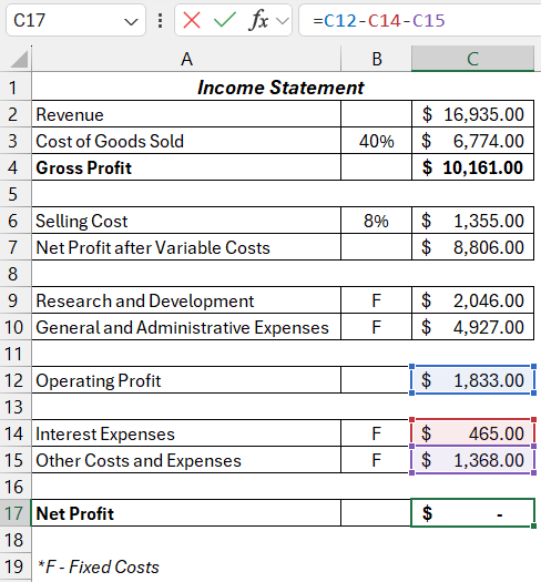 Income formula