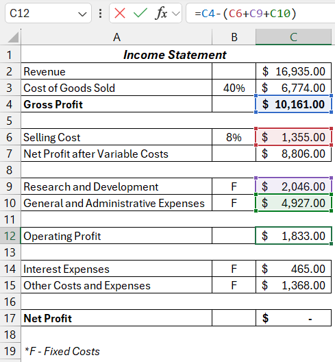 operating profit.