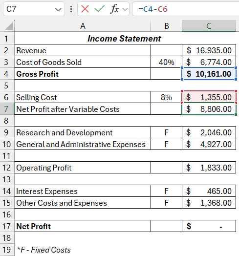 net profit.