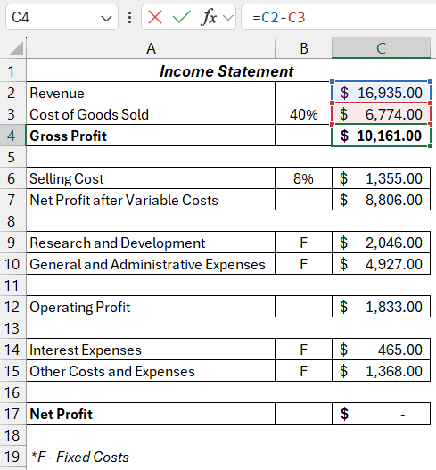 gross profit.