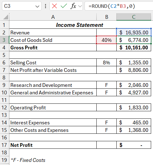 Cost of Goods Sold.