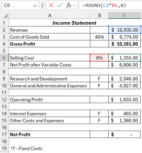 Sales costs.