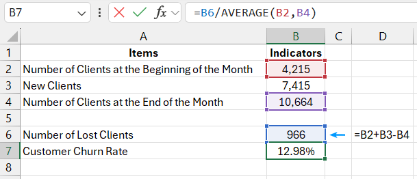 Annual customer churn analysis.