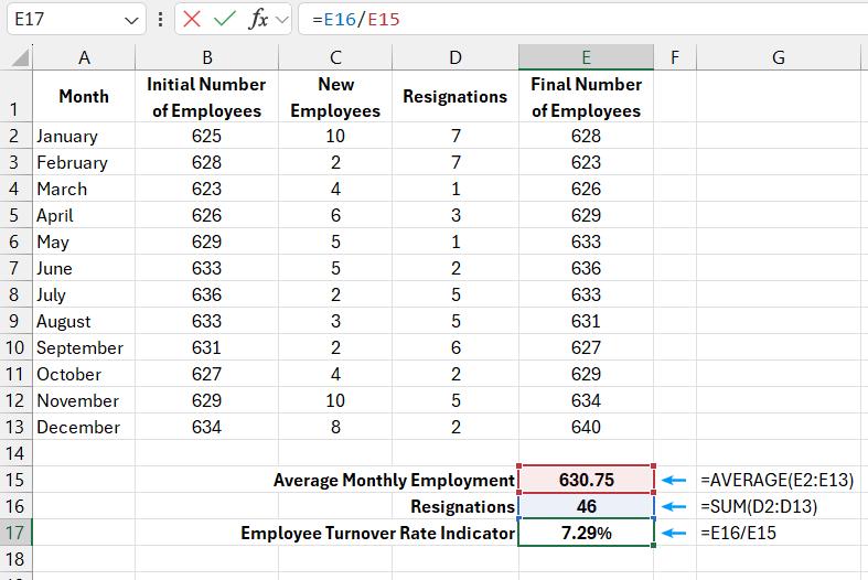 employee turnover rate formula.