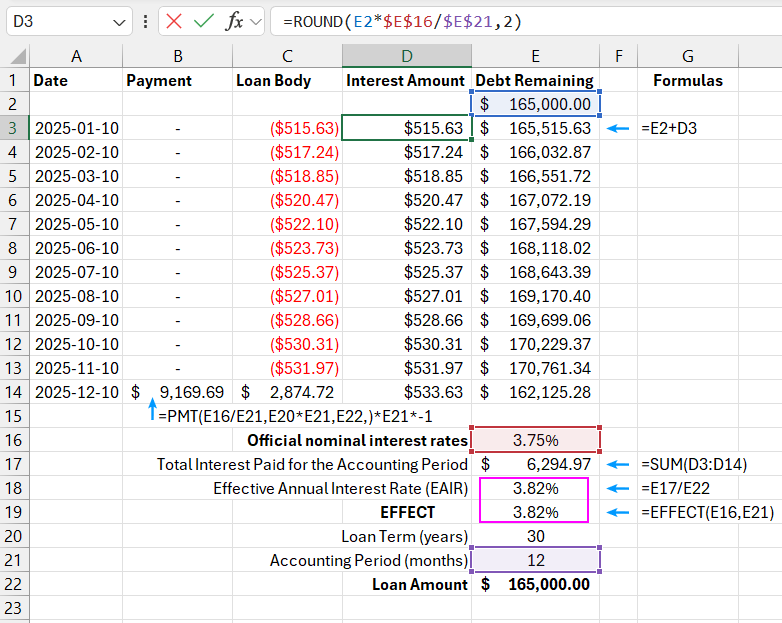 Loan payment chart.