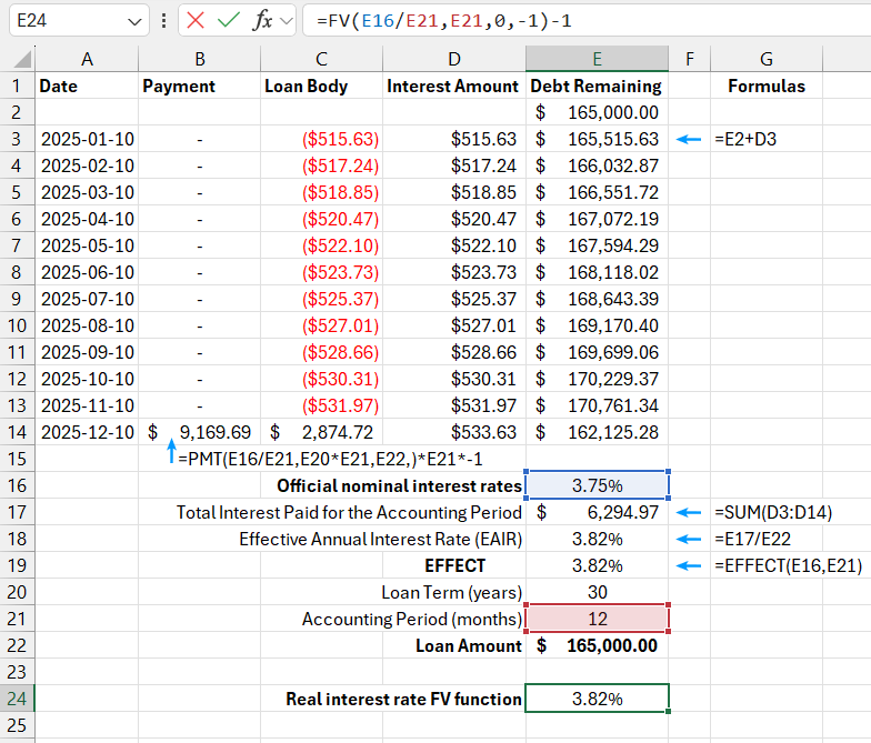 FV Function.