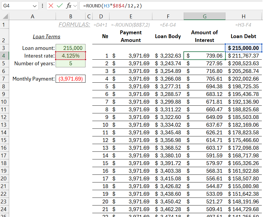 Part of the loan payment schedule.