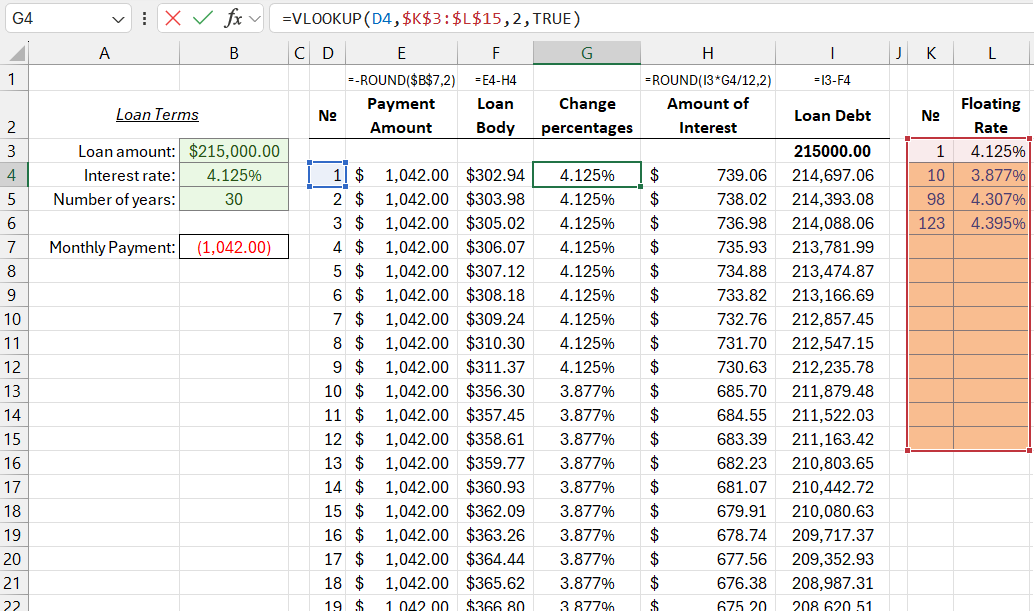 Loan Calculator with a Floating Interest Rate.