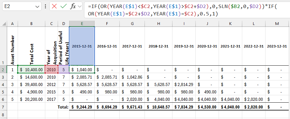 straight-line depreciation schedule.