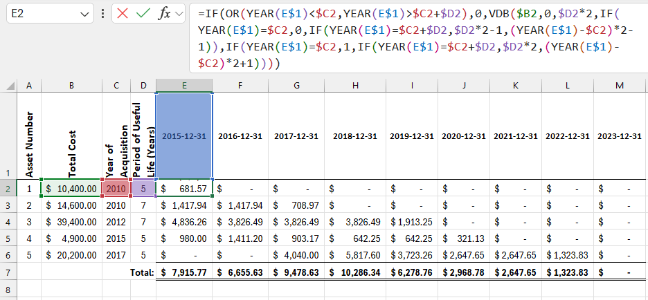 declining balance depreciation schedule.