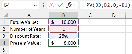 calculation of discounted investment value.