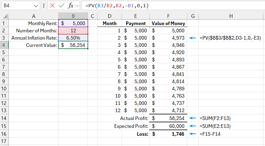 Formula for calculating the value of money.