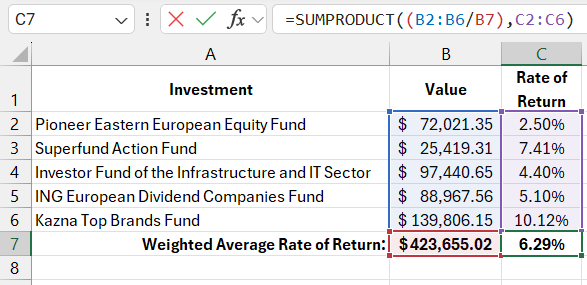 Weighted average interest rate calculation.