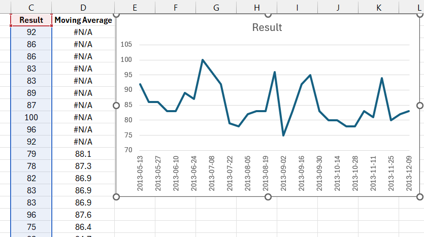 results graph.