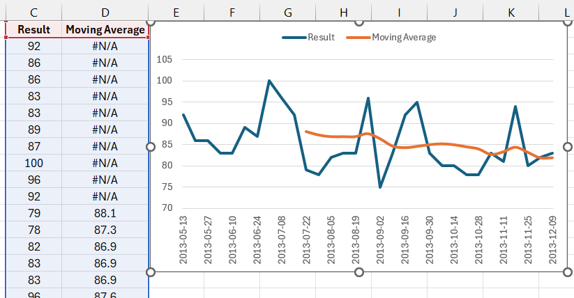 build moving average.