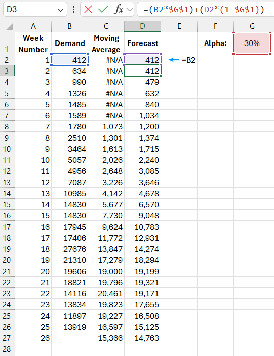 exponential smoothing method.