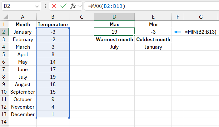 sampling maximums and minimums.