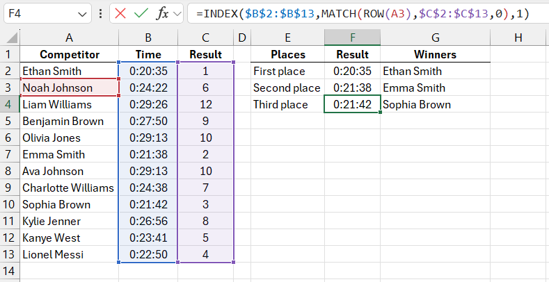 RANK function