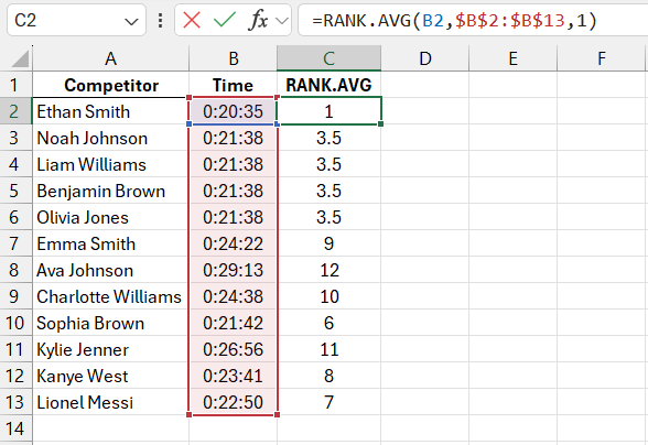 RANK.AVG Function in Excel