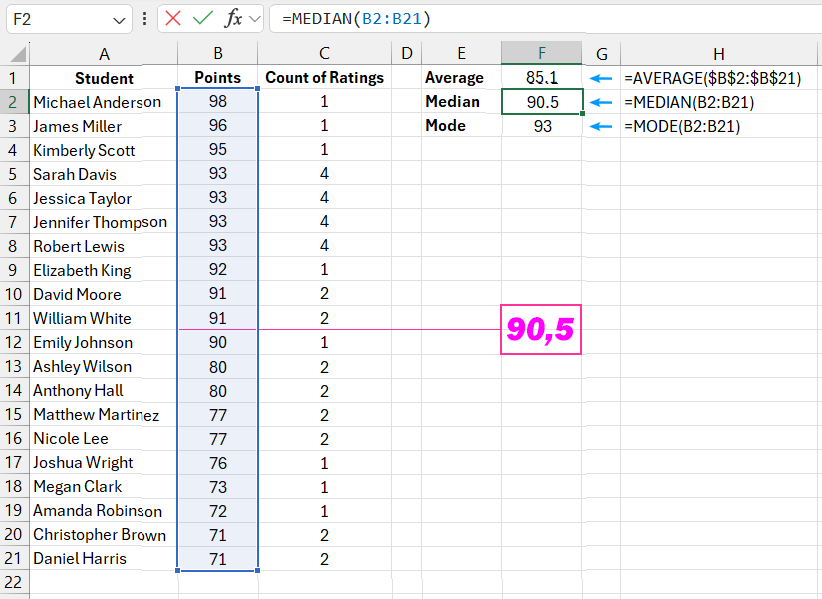 MEDIAN function