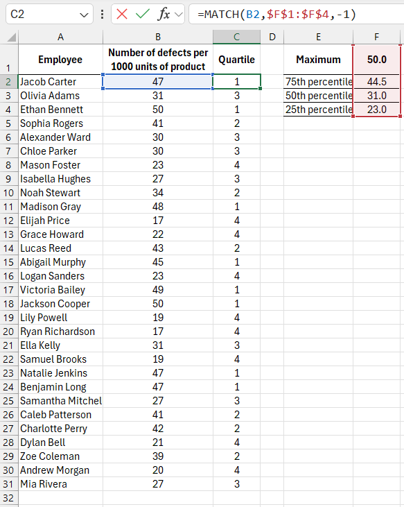 calculating boundary values