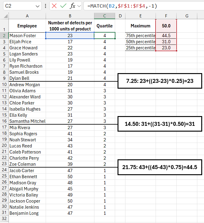 how the formula divides data