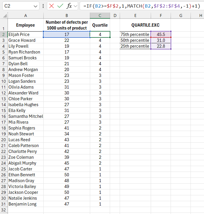 quartile number for each value