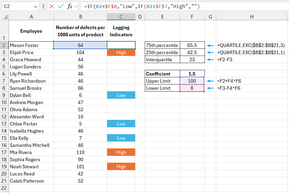 interquartile range calculation