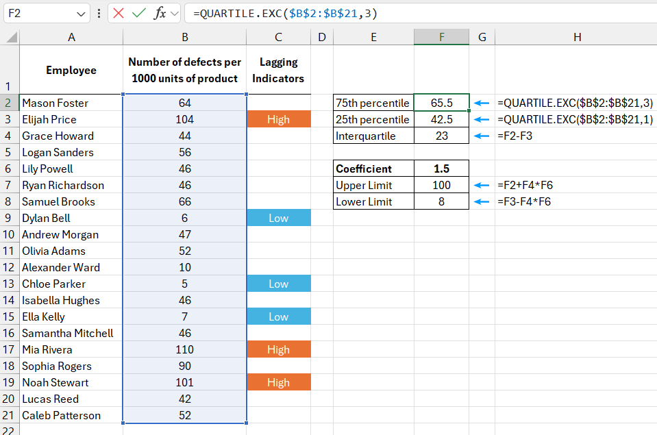 QUARTILE.EXC