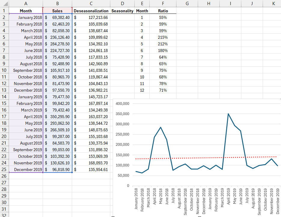 How to calculate deseasonalization