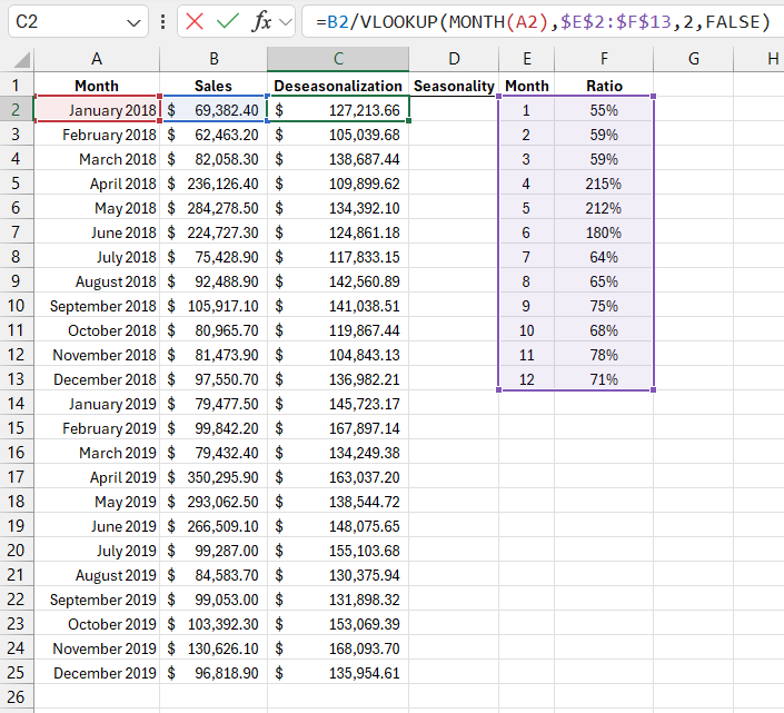 Deseasonalization formula