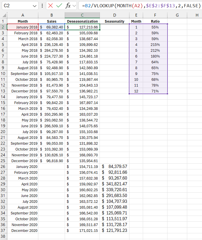 Deseasonalization calculation.