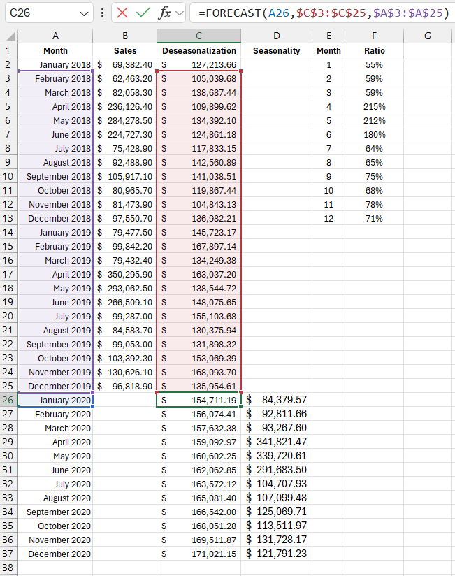 Sales forecast calculation.