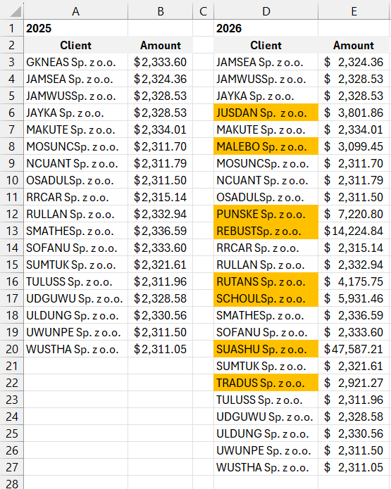 compare data in two different tables.